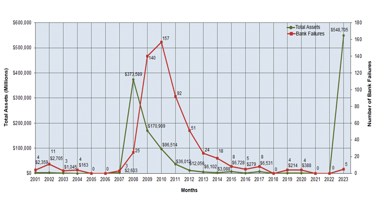 비트코인 ETF가 암호화폐 운동의 발전에도 불구하고 전통적인 은행 문제를 반영하는 방법