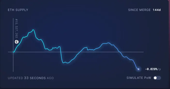 Illustration for “Stake of Blockchain report”