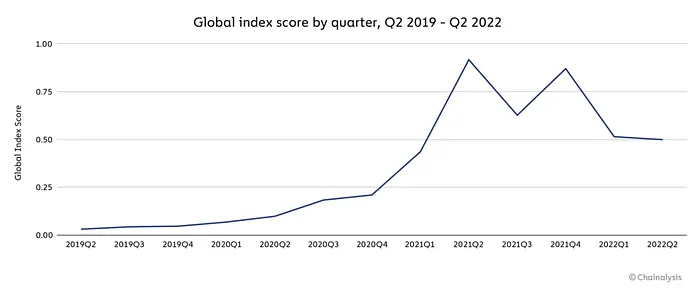 Illustration for “How Far Are We From Crypto Mass Adoption?”