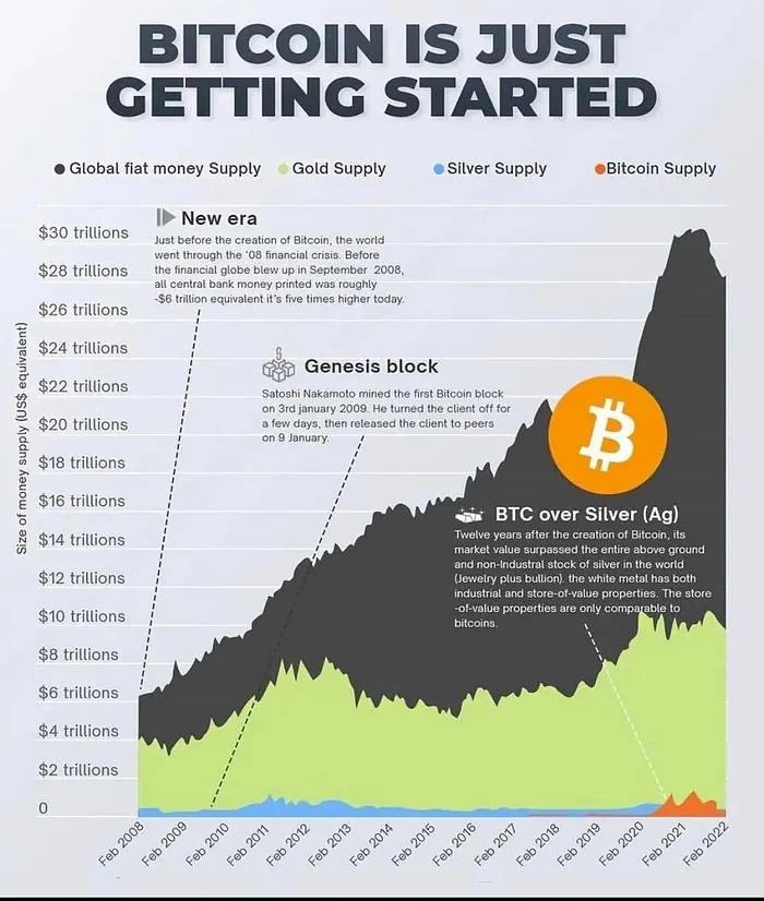 Illustration for “Why You Should Focus on the Cryptocurrency Market in the Current Global Situation”
